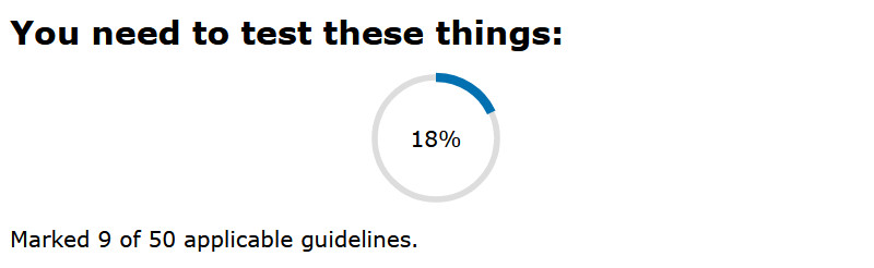 Circular progress bar showing what percentage of guidelines has been checked off