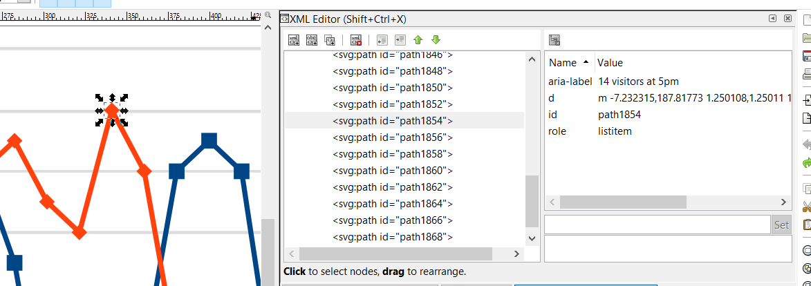 Inkscapes XML editor showing a selected marker on the line graph with a panel of the elements aria-label and role attributes